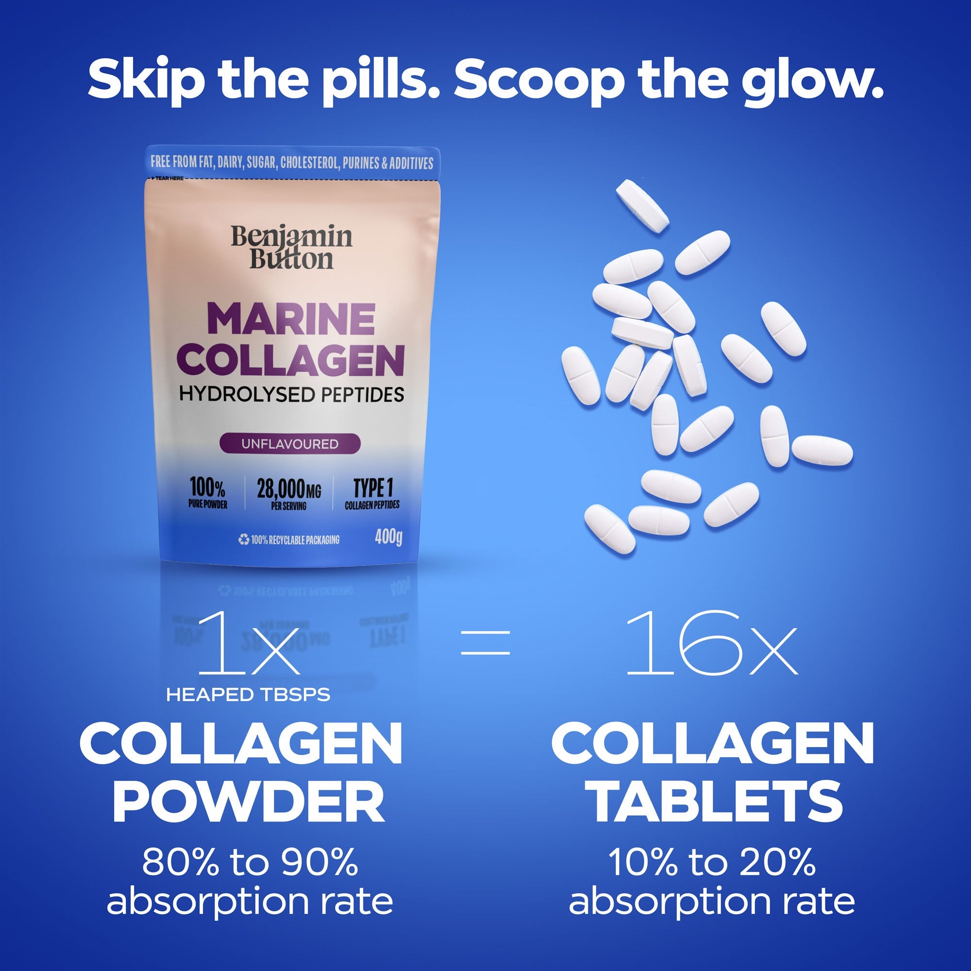 Benjamin Button Marine Collagen Peptides Powder - 400g - Unflavoured