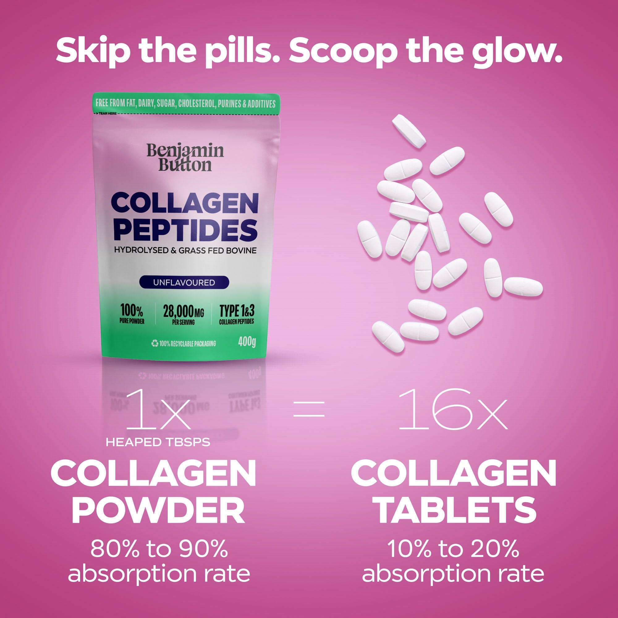 Benjamin Button Bovine Collagen Peptides Powder – 400g – Unflavoured