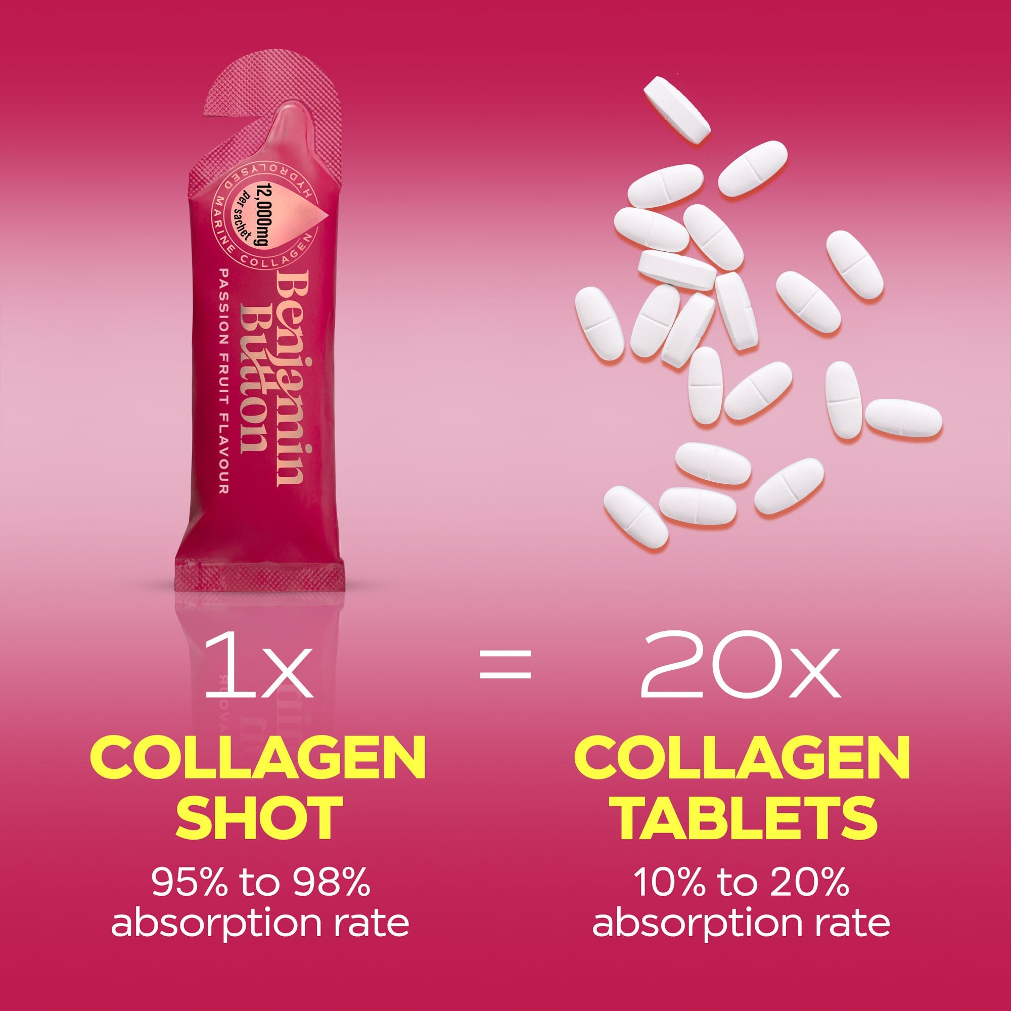 Benjamin Button 12,000mg Marine Collagen Drink - Passionfruit Liquid Sachets - 14 Sachets - Menopause Support