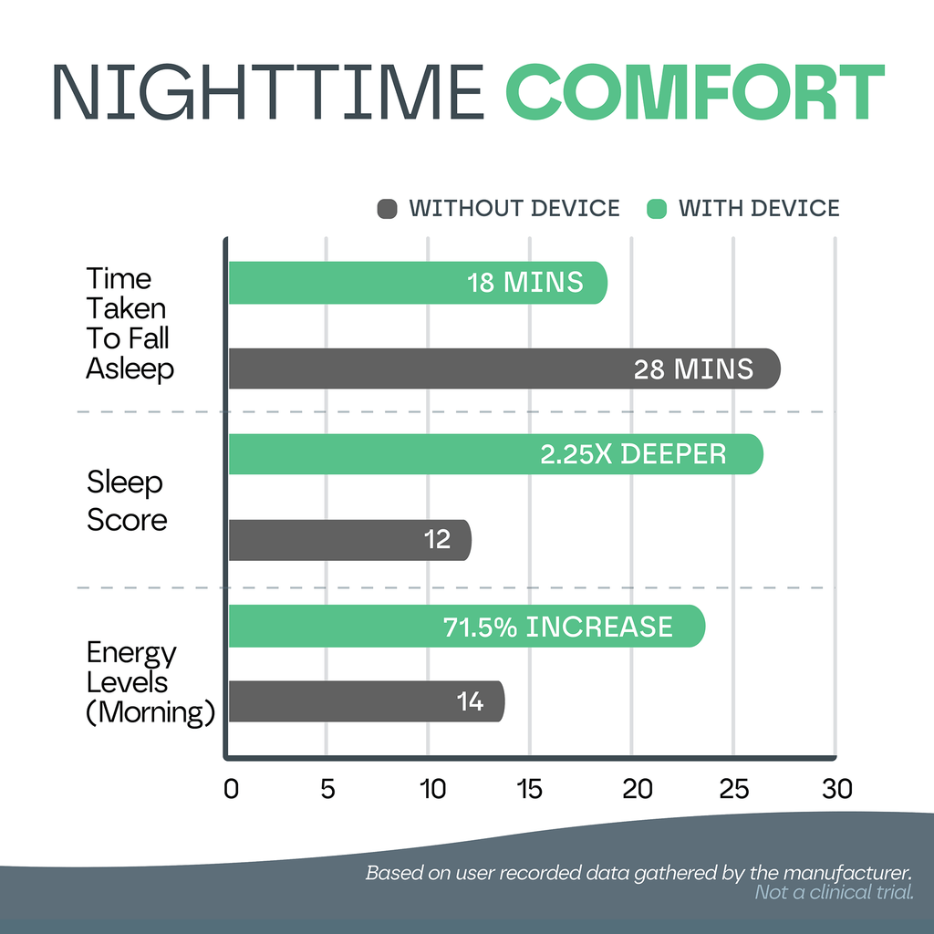 Handheld Sleep Aid Device