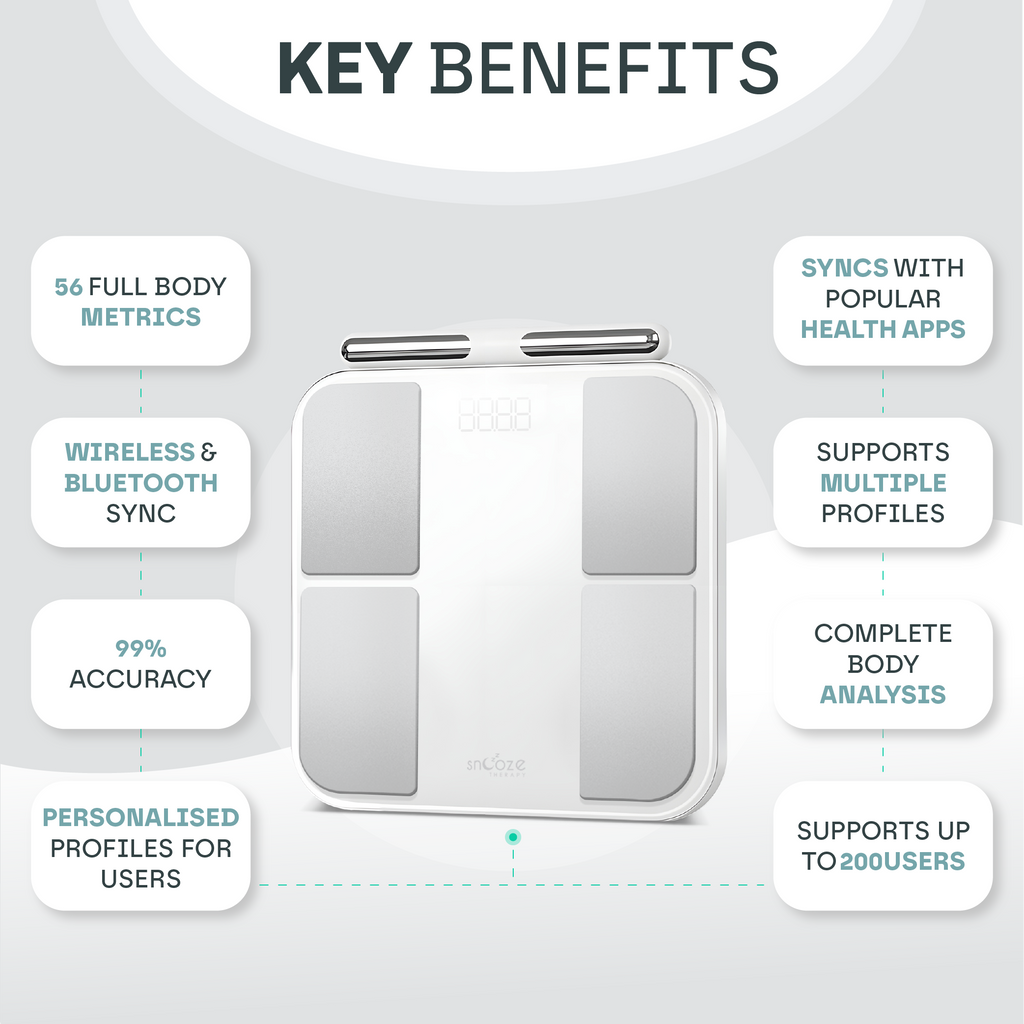 Smart Body Composition Weighing Scale