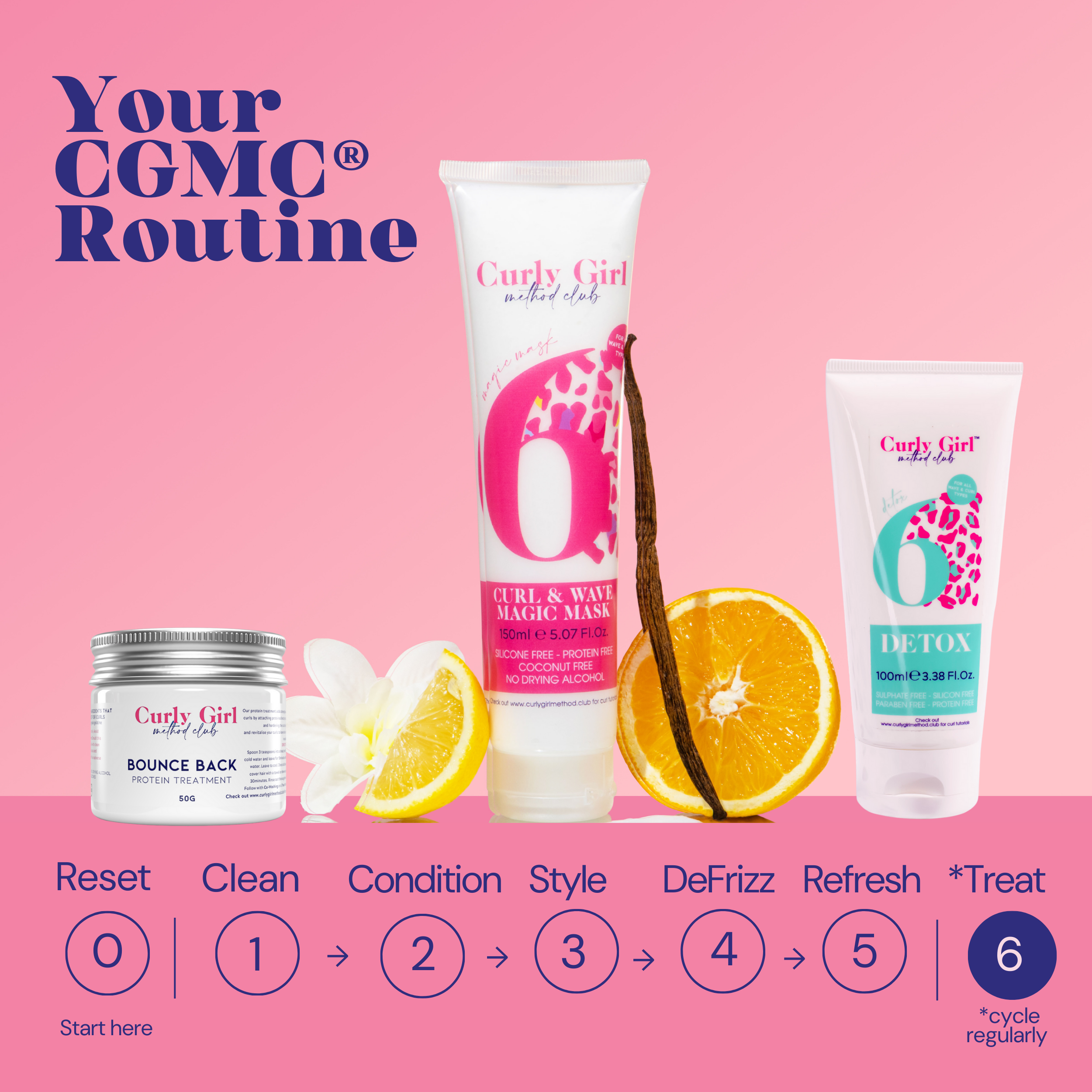 Treatment Trio | Detox • DeFrizz • Definition